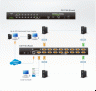 IP KVM коммутатор переключатель ATEN Master View Max CS1716i (16-портовый, интерфейс VGA, PS/2, USB, с доступом по IP и управление 1 локал./удал. доступа) (нерабочий)