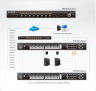 Распределитель питания PDU ATEN ALTUSEN PN0108 Power Over the NET (8-портовый) (уценка)