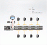 KVM консоль с переключателем ATEN CL6708MW (8-портовый, с 17.3" ЖК-дисплеем и интерфейсом USB, DVI, 1920 x 1080) (уценка)